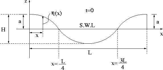 figure32