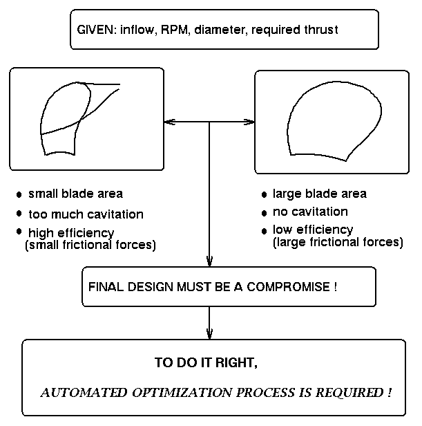 [Trends of design]